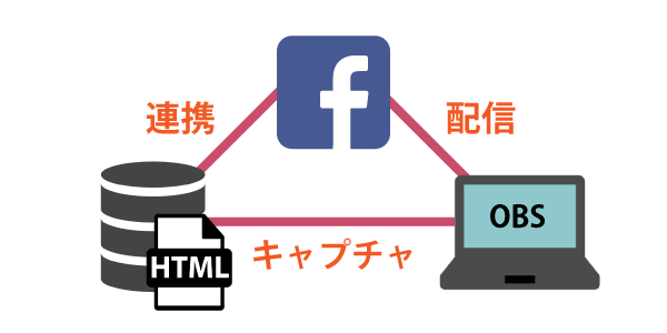 Facebookライブ投票機能の概要