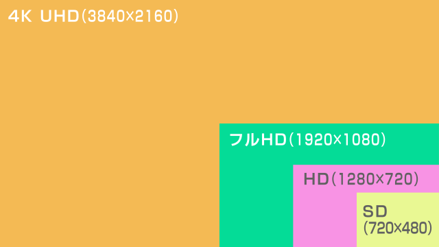 動画の解像度