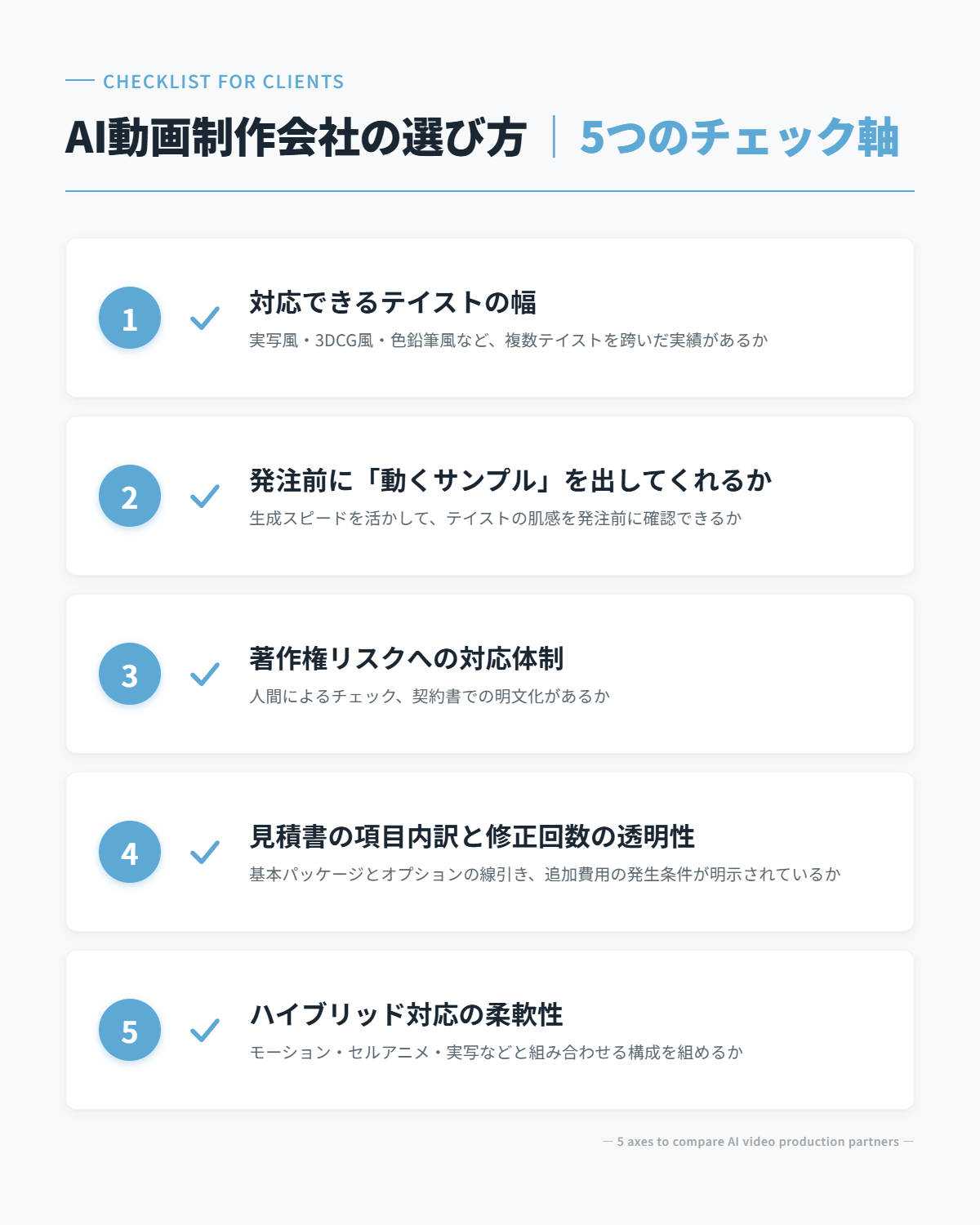AI動画制作会社を選ぶときの5つのチェック軸（テイストの幅／動くサンプル提示／著作権リスクへの対応／見積書の透明性／ハイブリッド対応）を縦並びで示した図