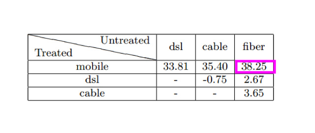通信環境と離脱率
