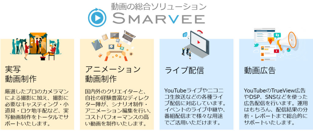 動画の総合ソリューションSmarvee（スマービー）