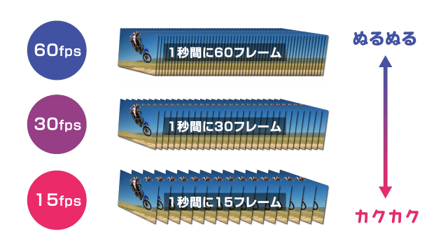 フレームレート