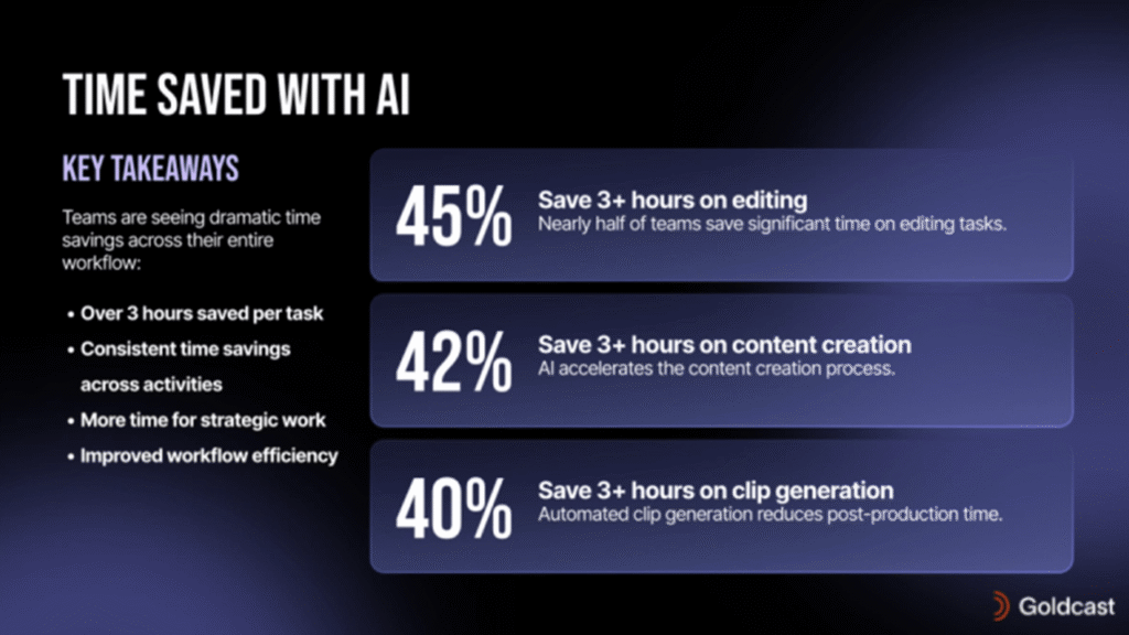 業務効率化に関する調査データ