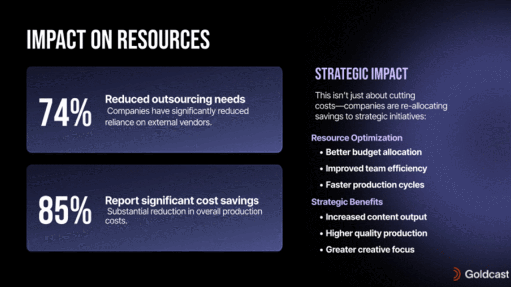 コスト削減に関する調査データ