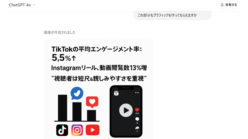ChatGPTによる動画用画像の出力検証