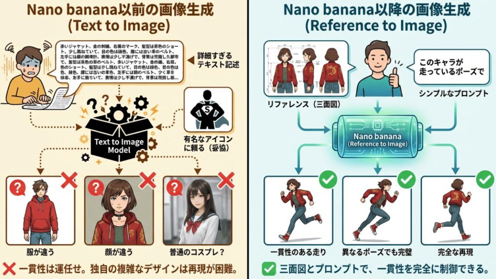 Nano banana Proで作った画像